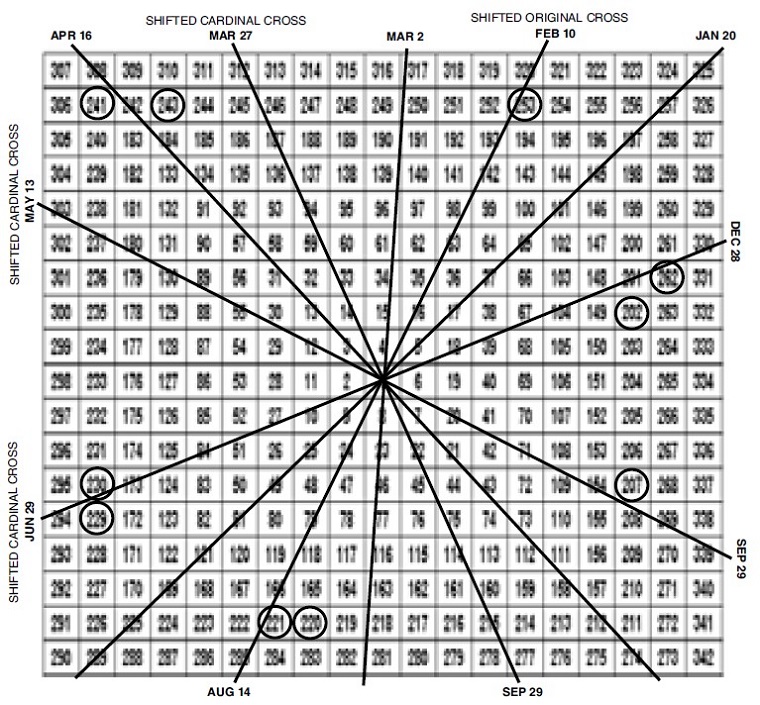 Practical-Application-of-an-Authentic-‘Square-of-Nine-Part-Two-By-Ken-Gerber-02