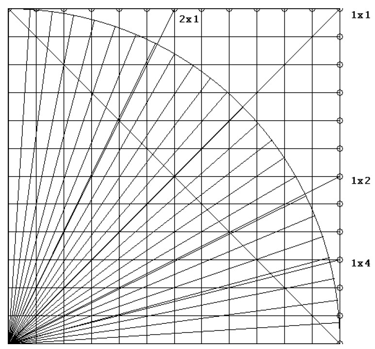 Something-is-Wrong-With-Gann-Angles-02