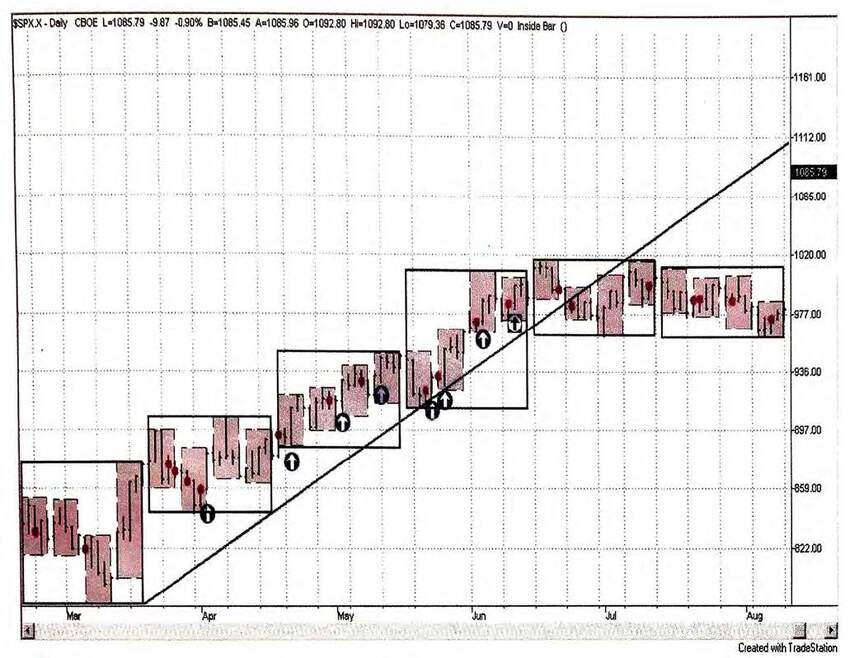 FERRERA_Gann_For_The_Active_Trader 04