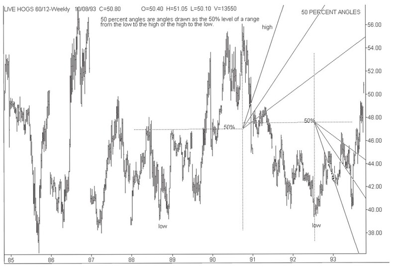 Gann Masters Technical Analysis Course By Larry Jacobs 01