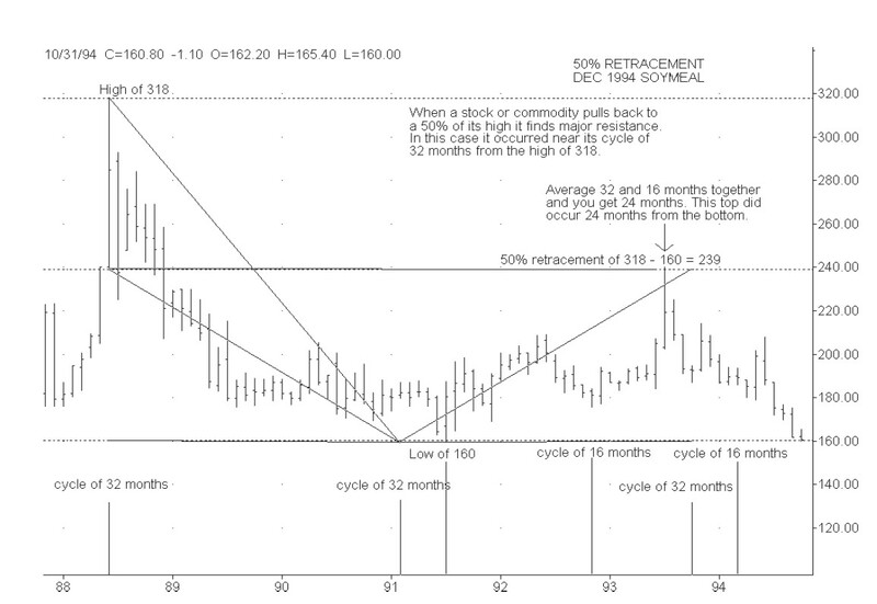 Gann Masters Technical Analysis Course By Larry Jacobs 02