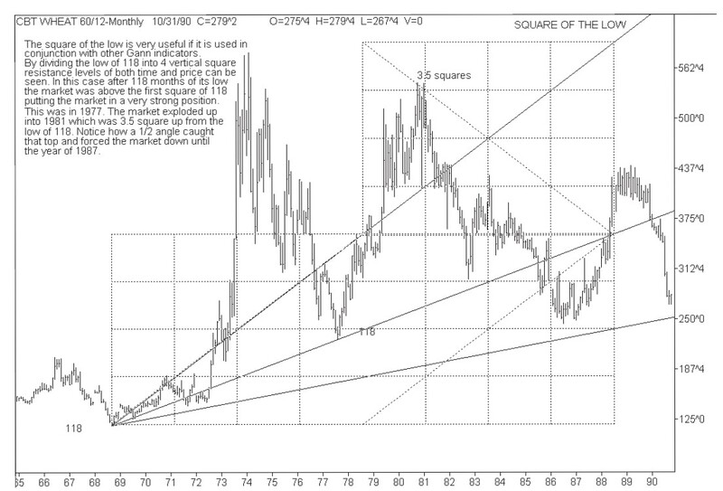 Gann Masters Technical Analysis Course By Larry Jacobs 03