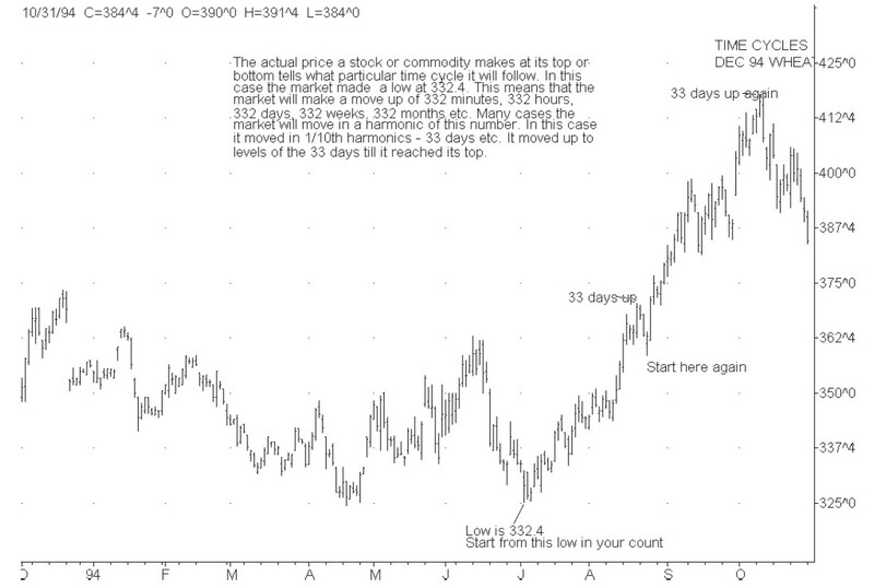 Gann Masters Technical Analysis Course By Larry Jacobs 04