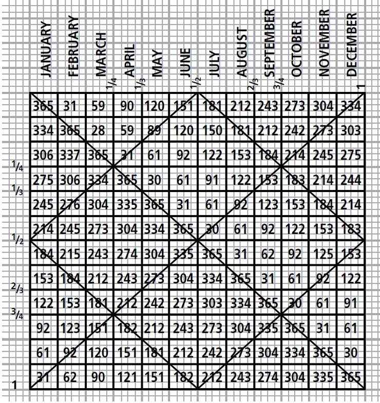 Gann Simplified By Clif Droke 01