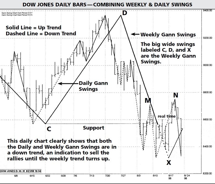 Gann Simplified By Clif Droke 02