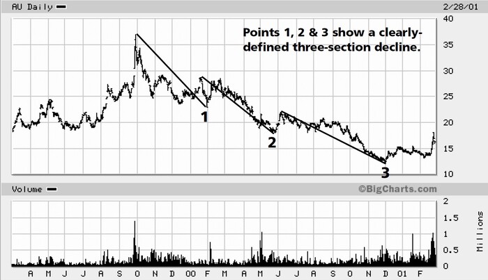 Gann Simplified By Clif Droke 03