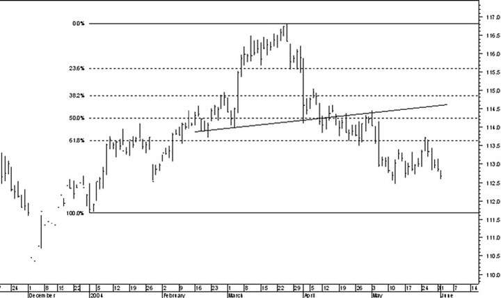 George MacLean - Fibonacci and Gann Applications in Financial Markets 01