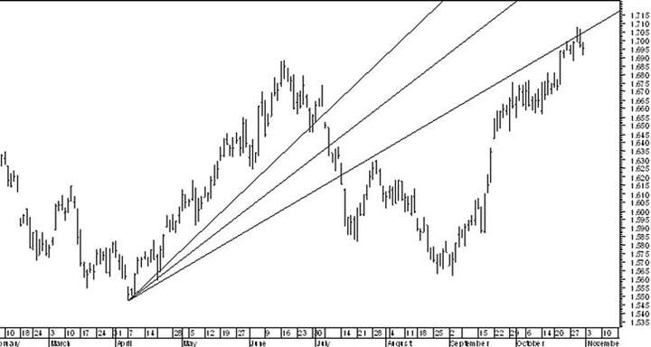 George MacLean - Fibonacci and Gann Applications in Financial Markets 02