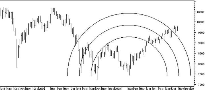 George MacLean - Fibonacci and Gann Applications in Financial Markets 03