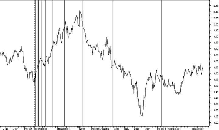 George MacLean - Fibonacci and Gann Applications in Financial Markets 04