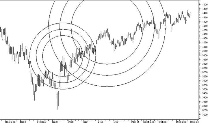 George MacLean - Fibonacci and Gann Applications in Financial Markets 05