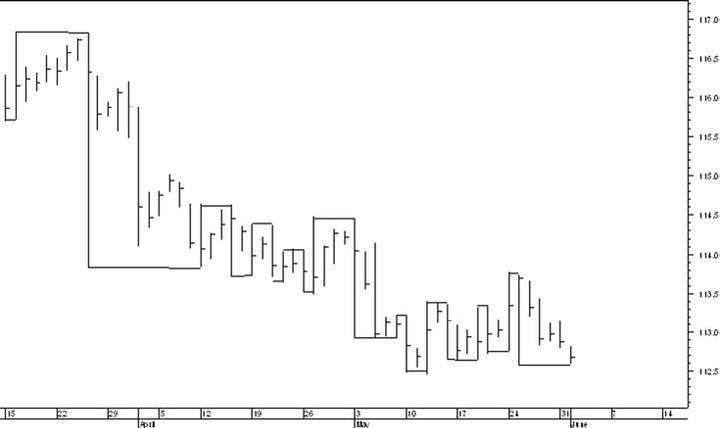 George MacLean - Fibonacci and Gann Applications in Financial Markets 06