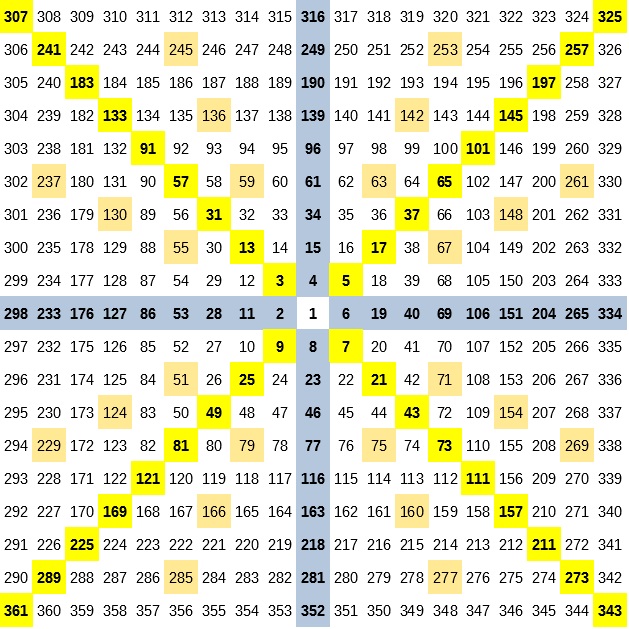 Square-of-9-WD-Gann