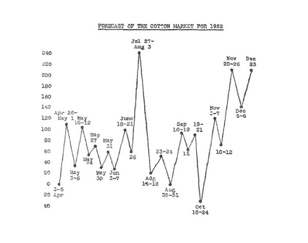 Stock Trading Using Planetary Cycles- The Gann Method Volume 1 By Michael S. Jenkins 01