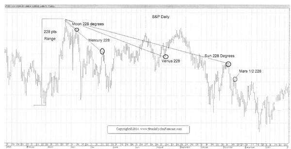 Stock Trading Using Planetary Cycles- The Gann Method Volume 1 By Michael S. Jenkins 03