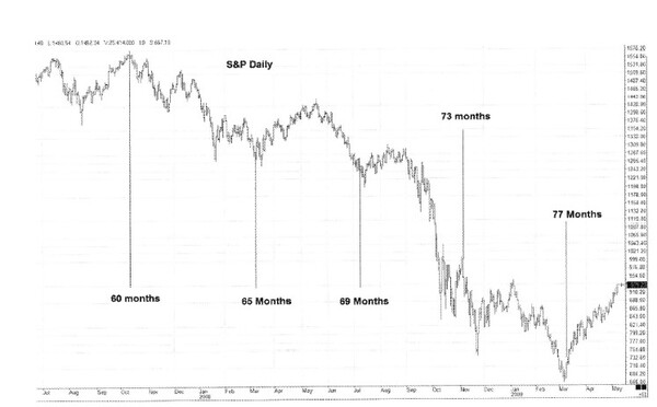 Stock Trading Using Planetary Cycles- The Gann Method Volume 1 By Michael S. Jenkins 04