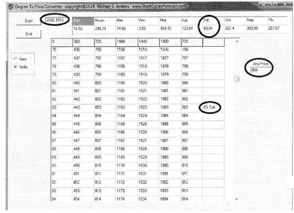 Stock Trading Using Planetary Cycles- The Gann Method Volume 1 By Michael S. Jenkins 05