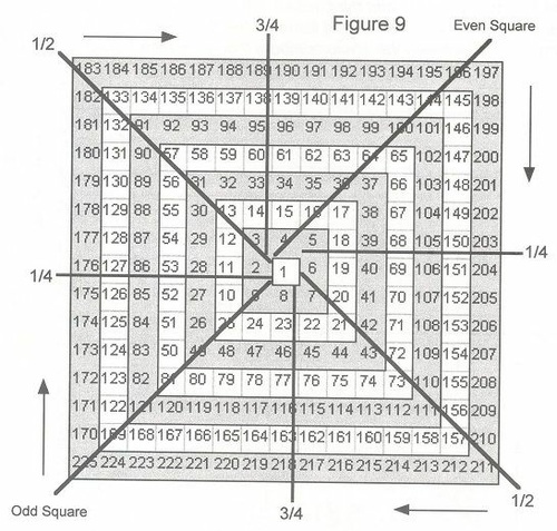 The Definitive Guide to Forecasting Using W.D.Ganns Square of Nine By Patrick Mikula 02