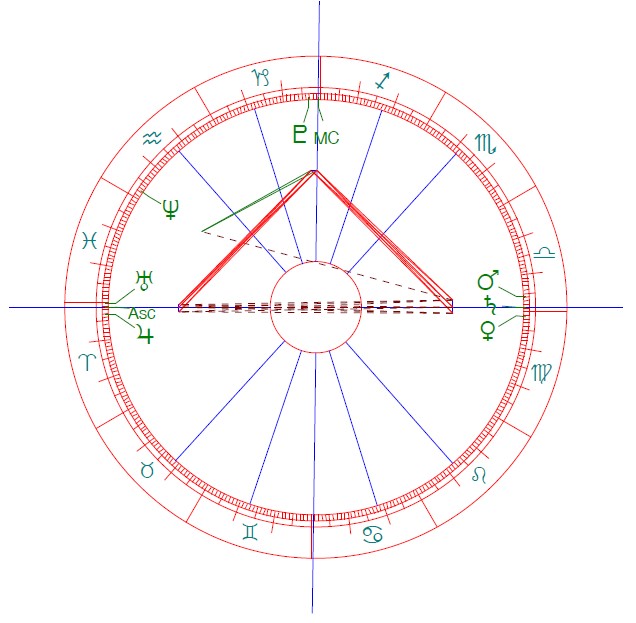 The Master of Time, An Epos of W.D. Gann’s Master Time Factor By Victor Ledeboer 01