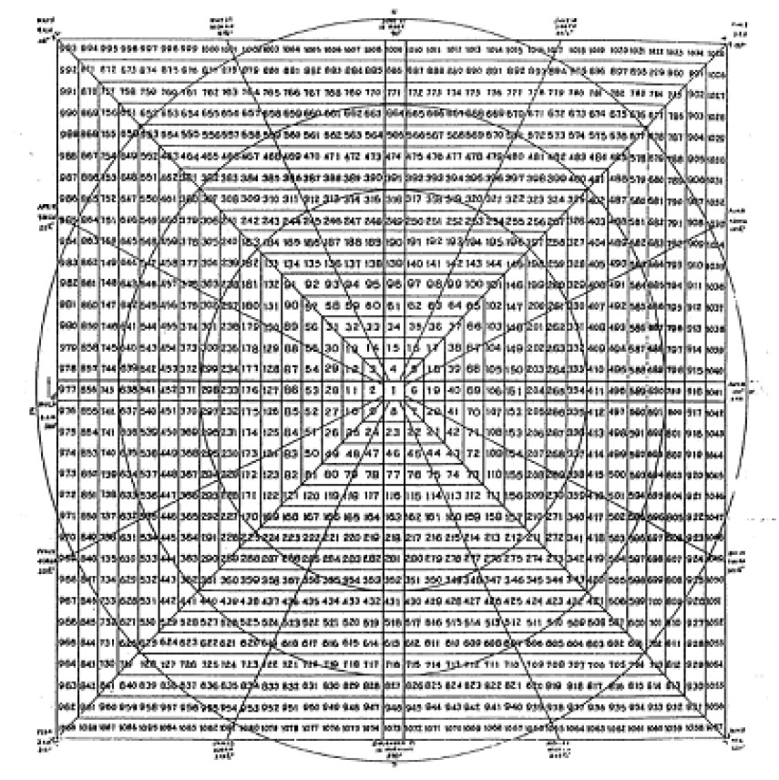 The Master of Time, An Epos of W.D. Gann’s Master Time Factor By Victor Ledeboer 02