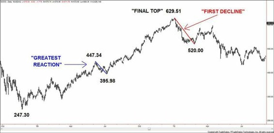 The Trading Methodologies of W.D. Gann by Hima Reddy 03