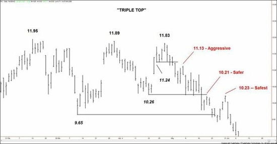 The Trading Methodologies of W.D. Gann by Hima Reddy 04