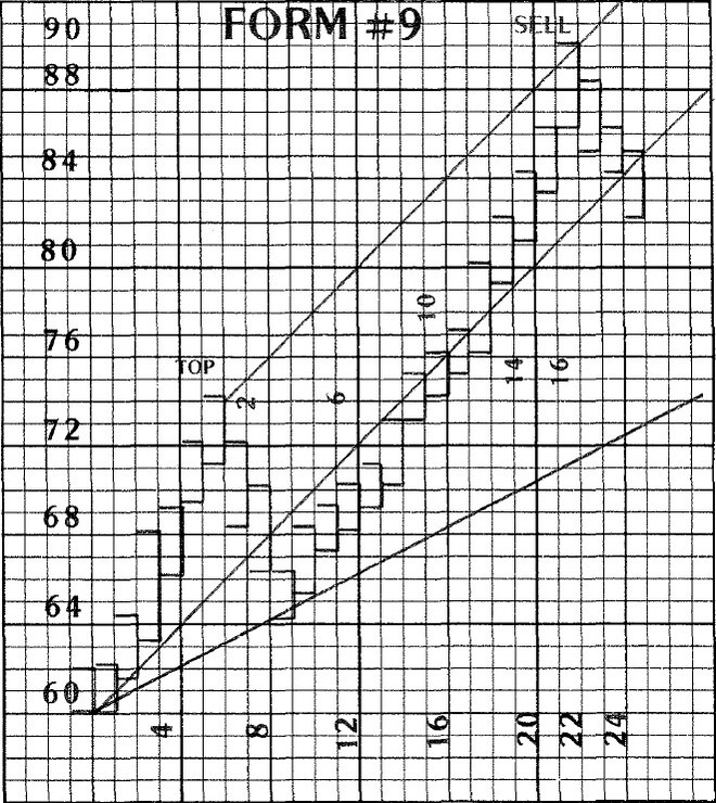 The W. D. Gann Master Commodity Course 01