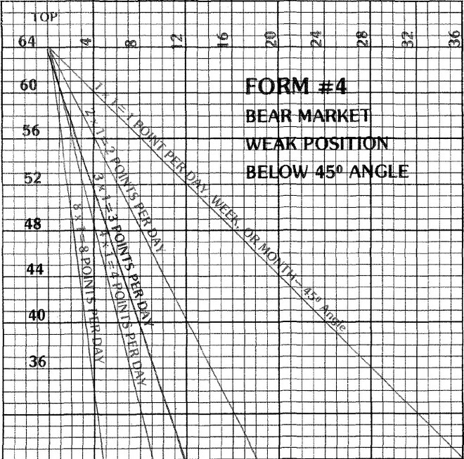 The W. D. Gann Master Commodity Course 03