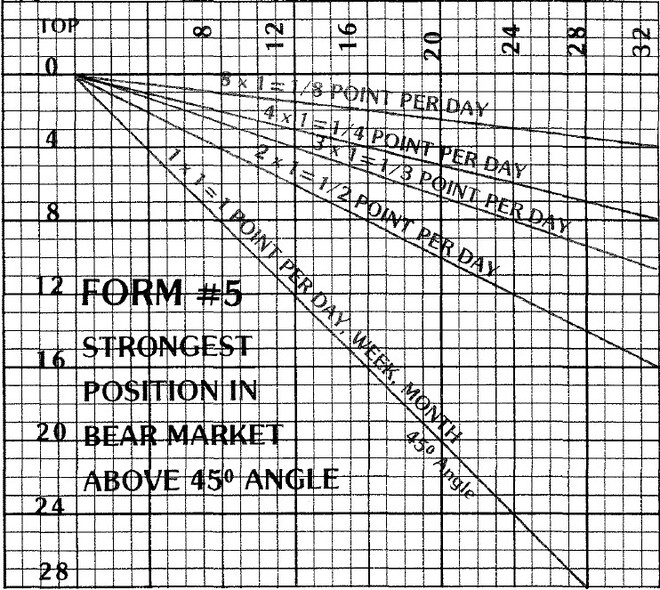 The W. D. Gann Master Commodity Course 04