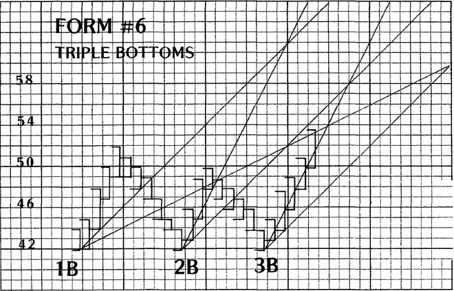 The W. D. Gann Master Commodity Course 05