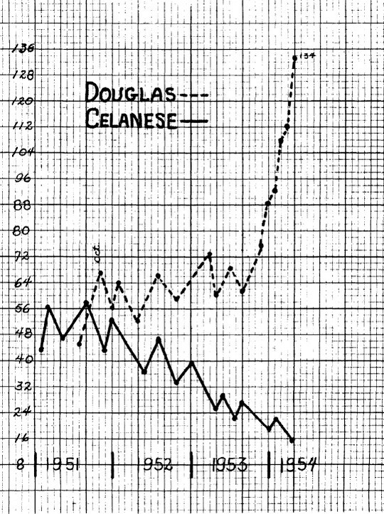 The W.D. Gann Master Stock Market Course 01