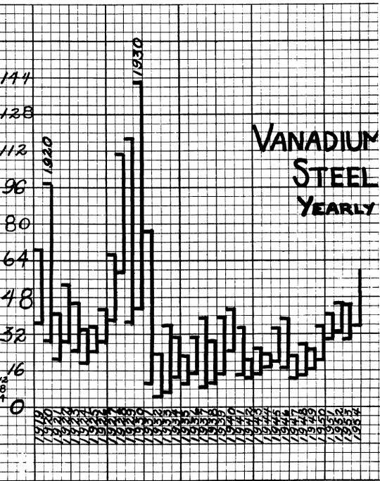 The W.D. Gann Master Stock Market Course 02