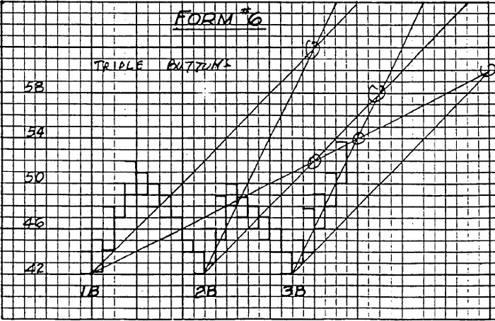 The W.D. Gann Master Stock Market Course 05