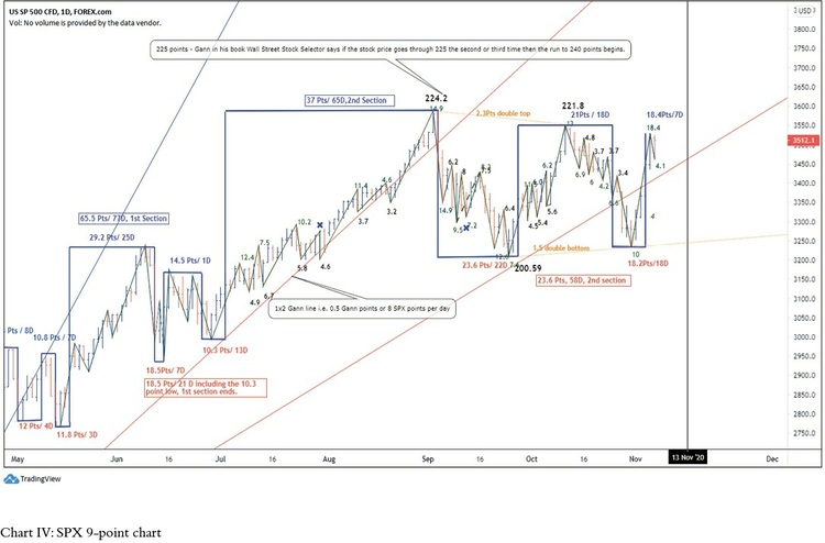 Unlocking W. D. Ganns Methods By Craig Morena 03