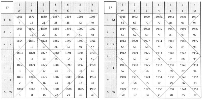 W.D. Gann Divination By Mathematics By Awodele 02