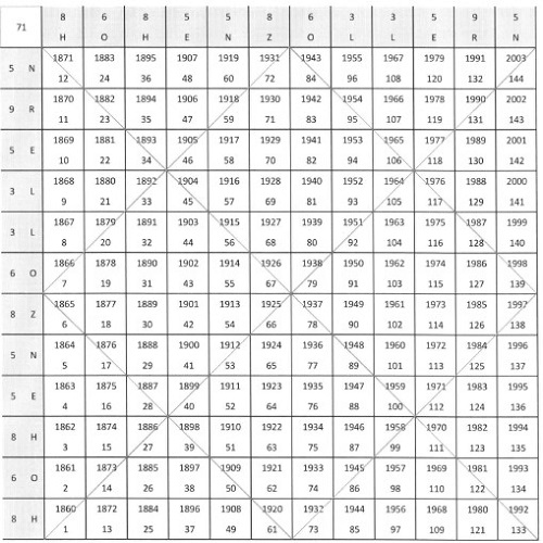 W.D. Gann Divination By Mathematics By Awodele 03