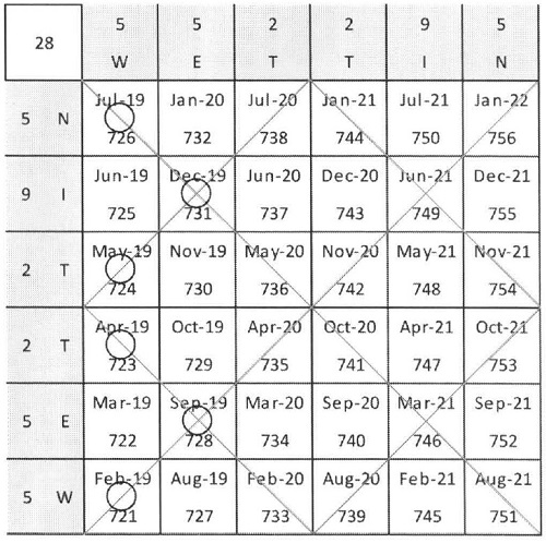 W.D. Gann Divination By Mathematics By Awodele 04