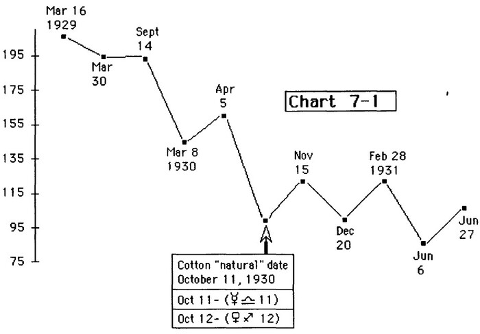 Gann's Scientific Methods Unveiled By Patrick Mikula 01