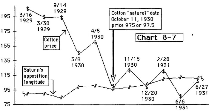 Gann's Scientific Methods Unveiled By Patrick Mikula 03