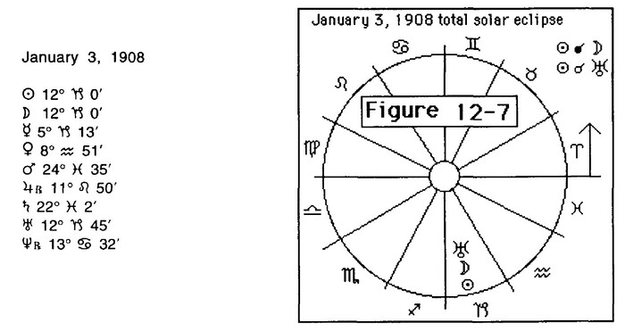 Gann's Scientific Methods Unveiled By Patrick Mikula 06