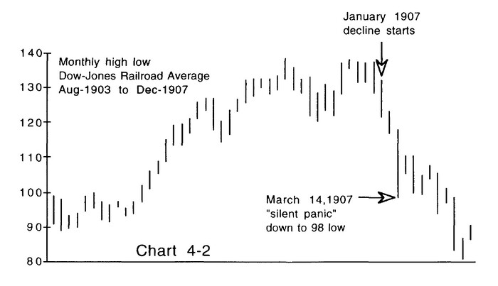 Gann's Scientific Methods Unveiled By Patrick Mikula 08