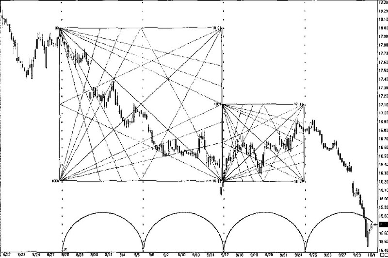 Gann Trade Real Time By Larry Jacobs 01