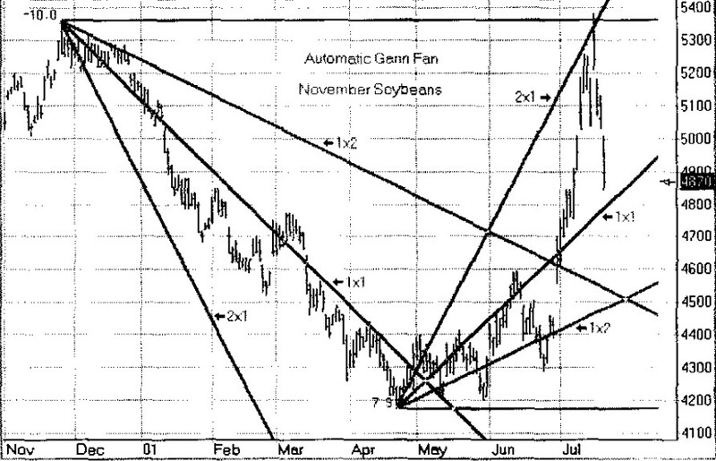 Gann Trade Real Time By Larry Jacobs 02