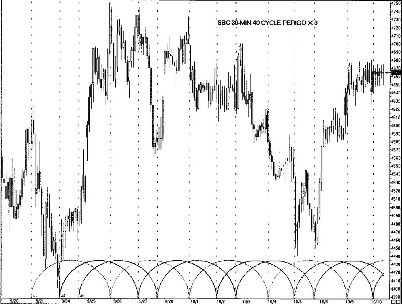 Gann Trade Real Time By Larry Jacobs 03