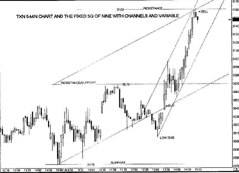 Gann Trade Real Time By Larry Jacobs 04