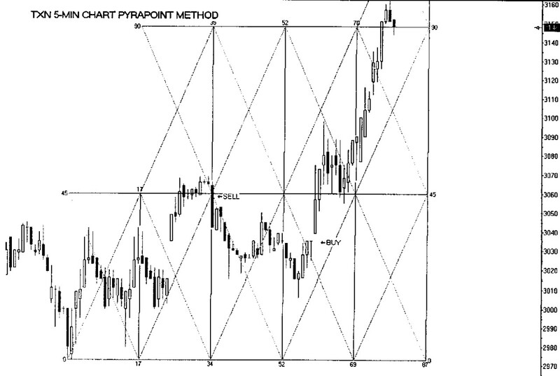 Gann Trade Real Time By Larry Jacobs 05