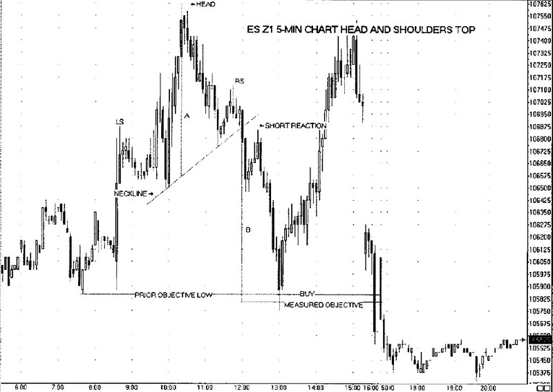 Gann Trade Real Time By Larry Jacobs 06