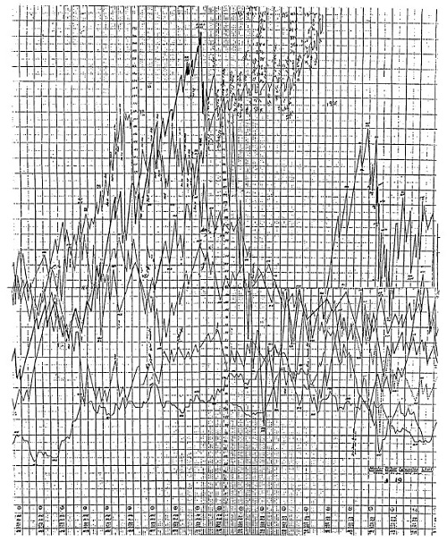 Gann's Greatest Secret By Dr Hans Hannula 01