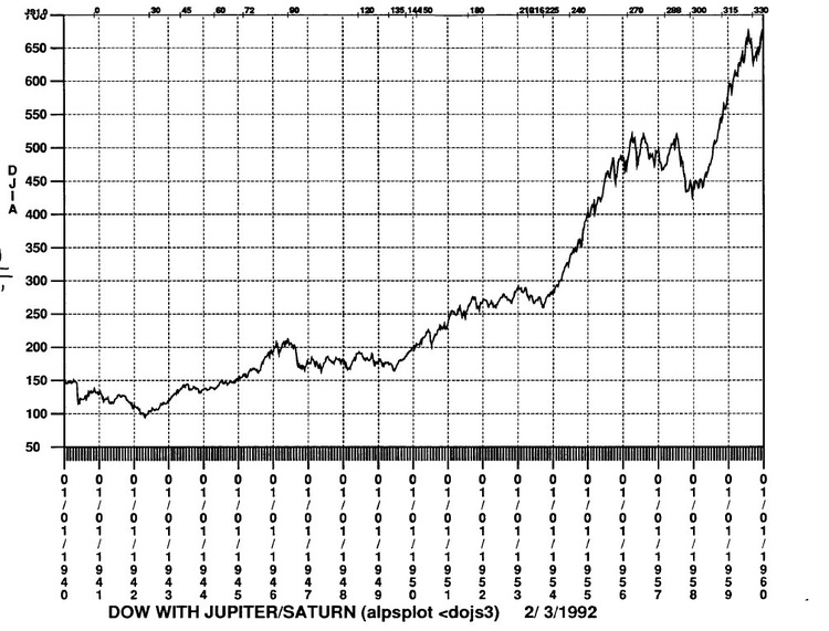 Gann's Greatest Secret By Dr Hans Hannula 02