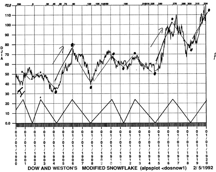 Gann's Greatest Secret By Dr Hans Hannula 03